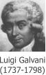 Luigi Galvani (1737-1798)